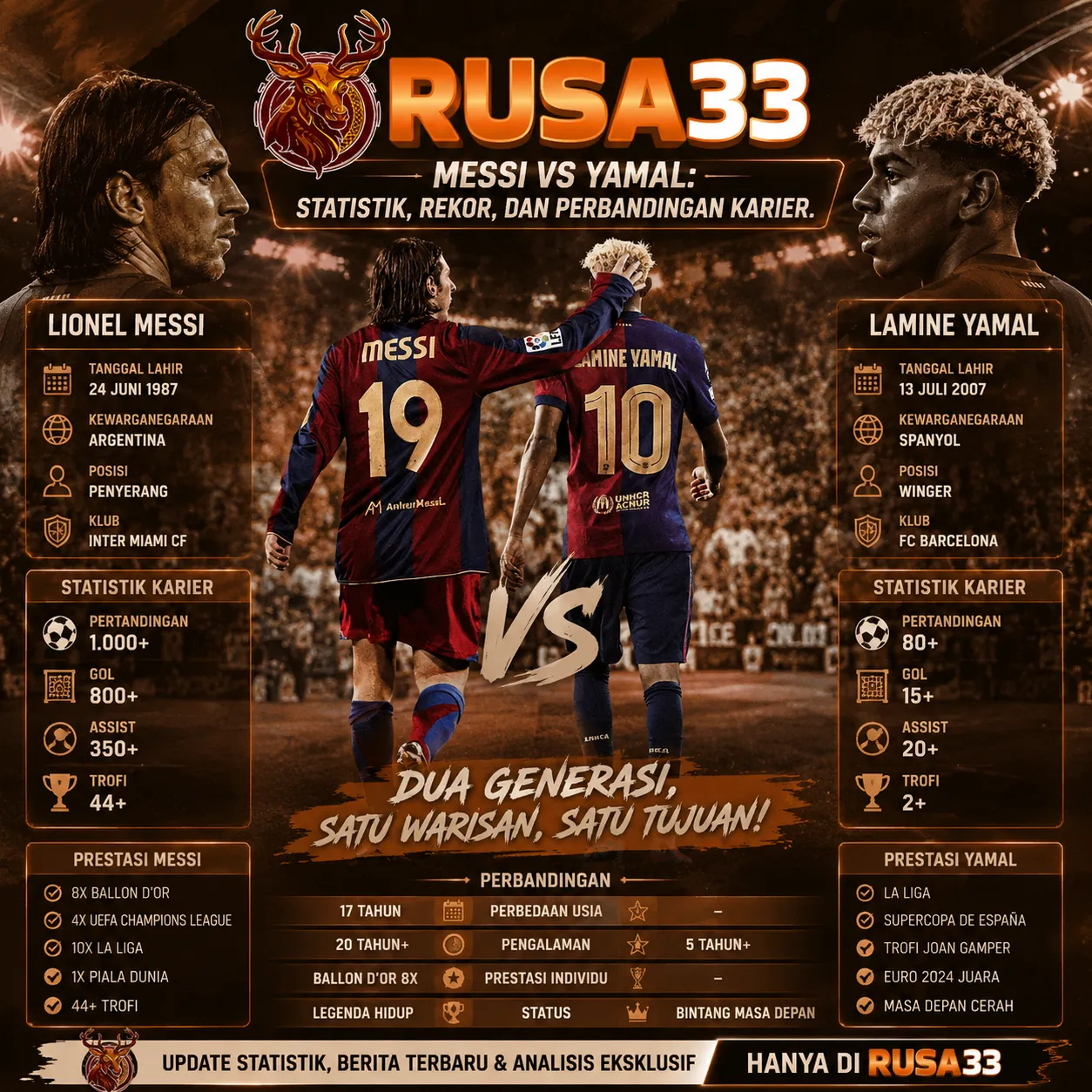 rusa33  Game Online Terakreaditasi Resmi & Terpercaya #1 Indonesia